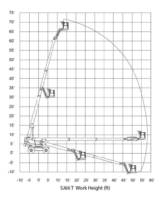 Skyjack 66T 引擎式 20米 直臂式高空作業車