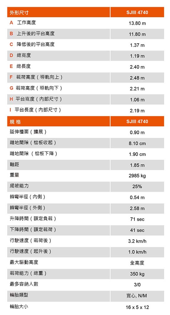 Skyjack SJIII4740；12米剪刀車；擎億高空