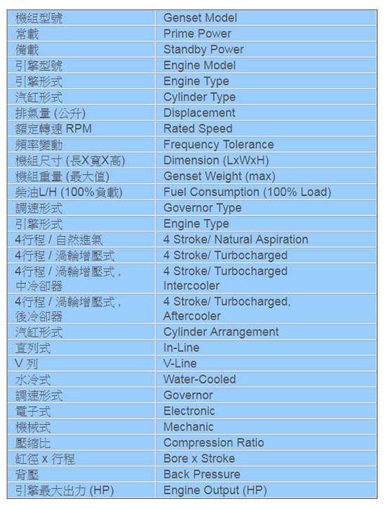 發電機