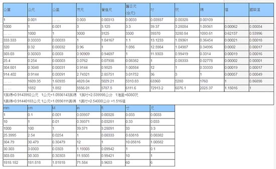 發電機 長度比較表