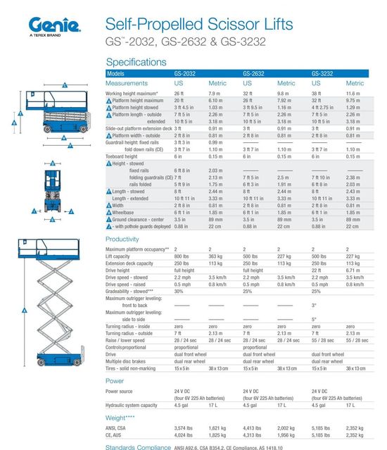 genie gs-3232